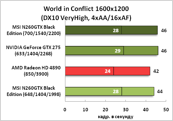 11-WorldinConflict1600x1200(DX1.png