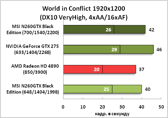 12-WorldinConflict1920x1200(DX1.png