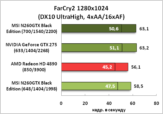 13-FarCry21280x1024(DX10UltraHi.png