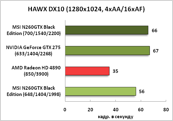 16-HAWXDX10(1280x1024,4xAA16xAF.png