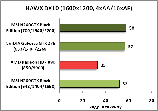 17-HAWXDX10(1600x1200,4xAA16xAF.png