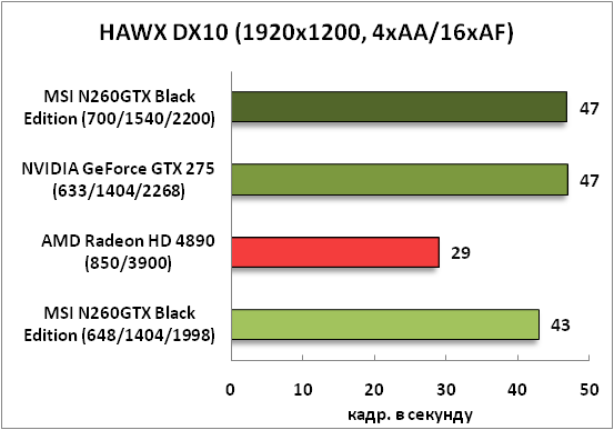 18-HAWXDX10(1920x1200,4xAA16xAF.png