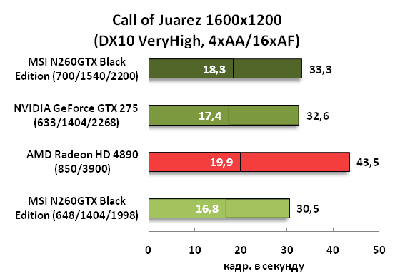 20-CallofJuarez1600x1200(DX10Ve.png
