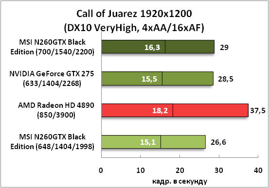 21-CallofJuarez1920x1200(DX10Ve.png
