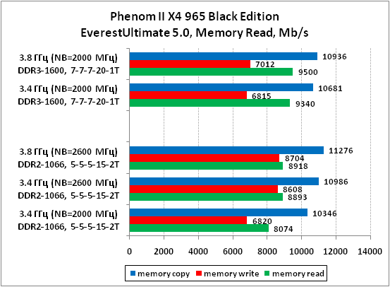 1-PhenomIIX4965BlackEditionEve.png