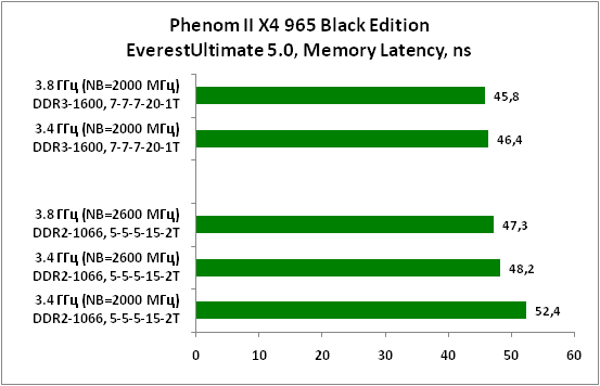 2-PhenomIIX4965BlackEditionEve.png