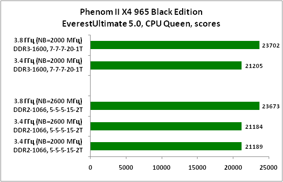 3-PhenomIIX4965BlackEditionEve.png
