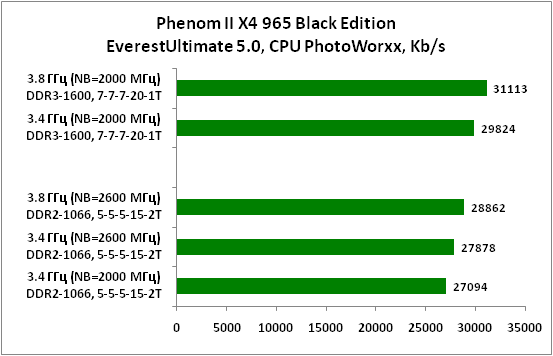 4-PhenomIIX4965BlackEditionEve.png