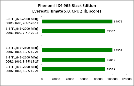 5-PhenomIIX4965BlackEditionEve.png
