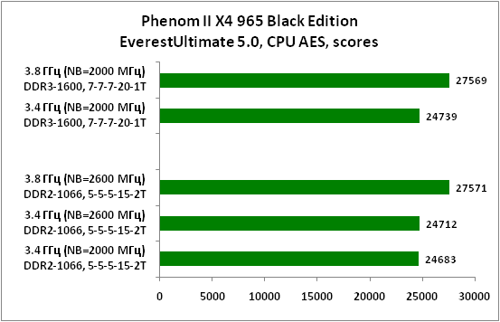6-PhenomIIX4965BlackEditionEve.png