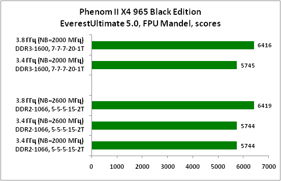 8-PhenomIIX4965BlackEditionEve.png