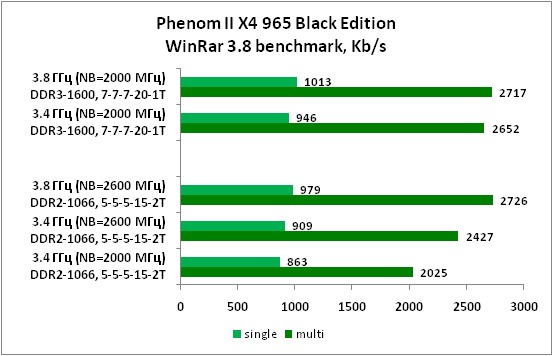 10-PhenomIIX4965BlackEditionWin.png