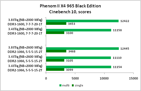 12-PhenomIIX4965BlackEditionCin.png