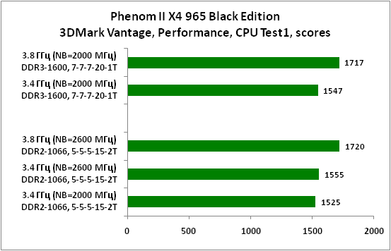 13-PhenomIIX4965BlackEdition3DM.png