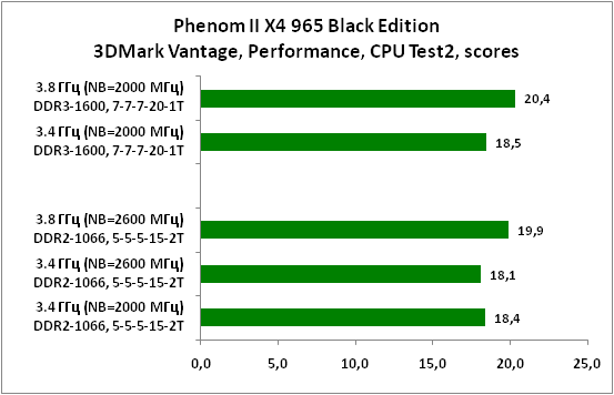 14-PhenomIIX4965BlackEdition3DM.png