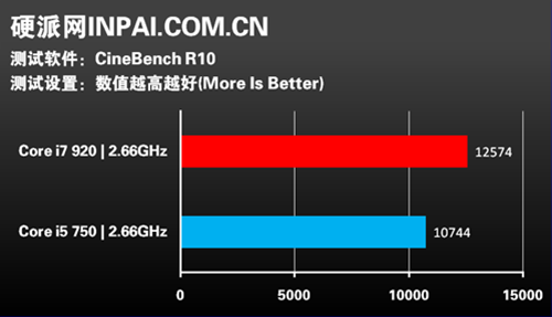 CineBench R10