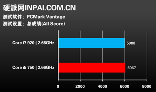 PCMARK Vantage