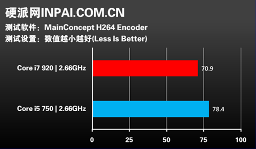 MainConcept H264 Encoder