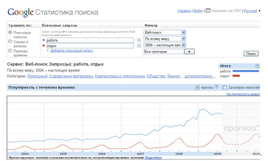 Статистика