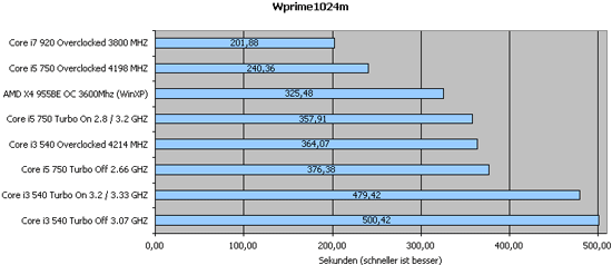 wPrime