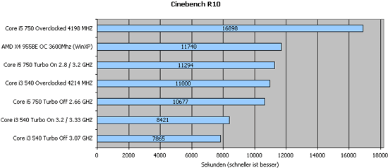 Cinebench