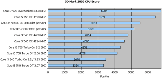 3Dmark 2006