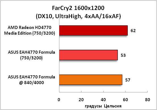 2-FarCry21600x1200(DX10,UltraH.png