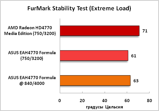 3-FurMarkStabilityTest(Extreme.png