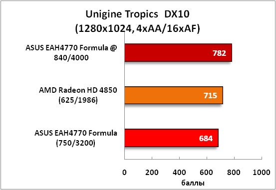1-UnigineTropicsDX10(1280x1024.png