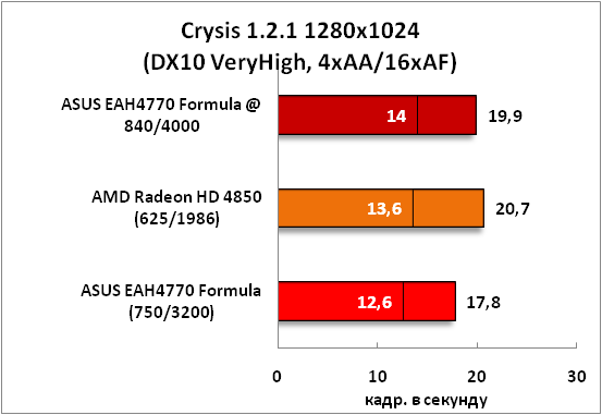 2-Crysis1211280x1024(DX10VeryH.png