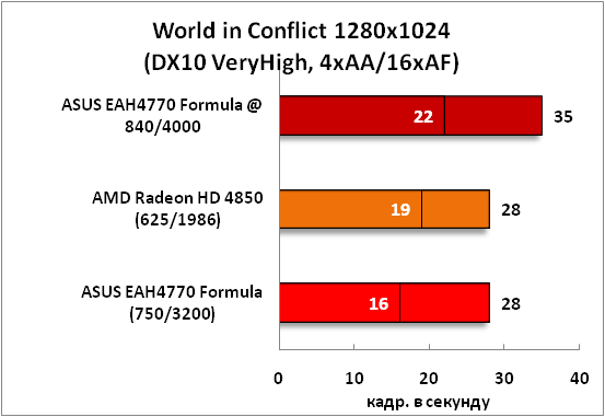 3-WorldinConflict1280x1024(DX1.png