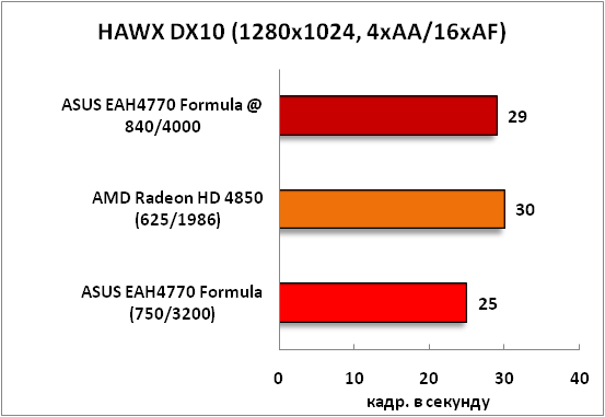 5-HAWXDX10(1280x1024,4xAA16xAF.png