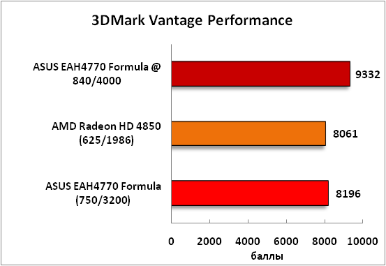 7-3DMarkVantagePerformance.png