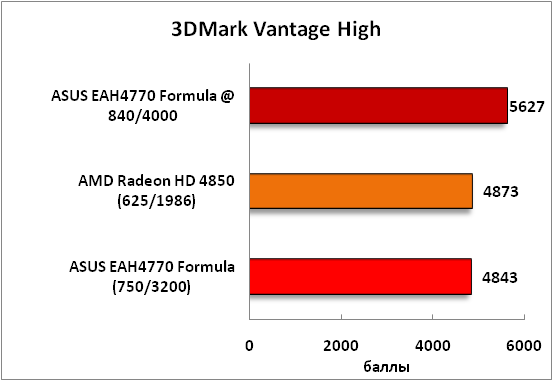 8-3DMarkVantageHigh.png