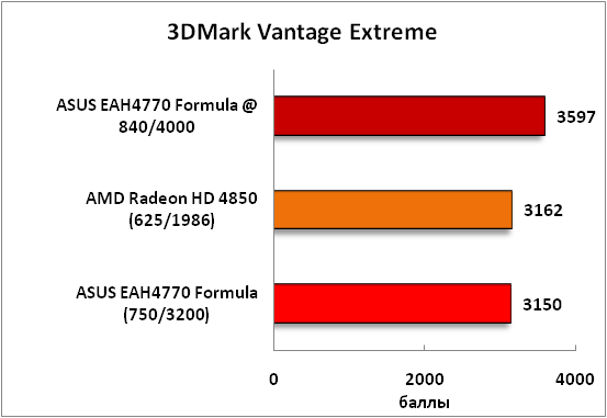 9-3DMarkVantageExtreme.png