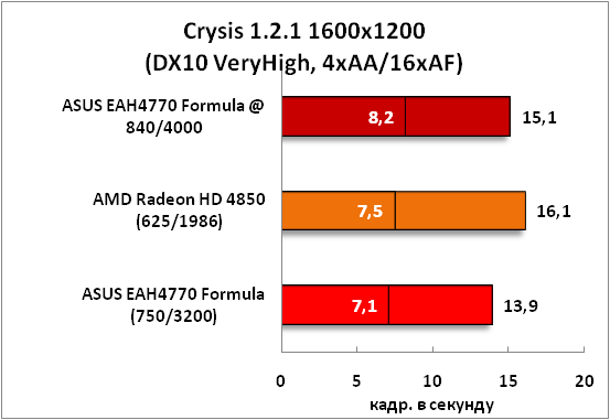 12-Crysis1211600x1200(DX10VeryH.png