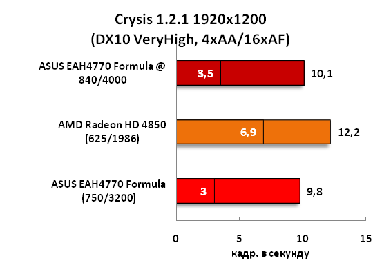 13-Crysis1211920x1200(DX10VeryH.png