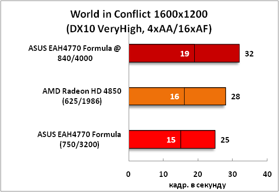 14-WorldinConflict1600x1200(DX1.png
