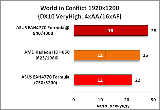 15-WorldinConflict1920x1200(DX1.png