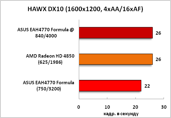 18-HAWXDX10(1600x1200,4xAA16xAF.png