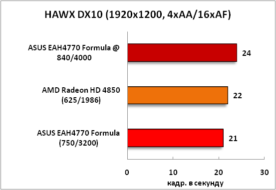 19-HAWXDX10(1920x1200,4xAA16xAF.png