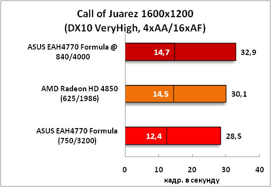 20-CallofJuarez1600x1200(DX10Ve.png