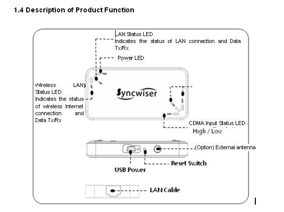 Схема устройства роутера Syncwiser UR-W450