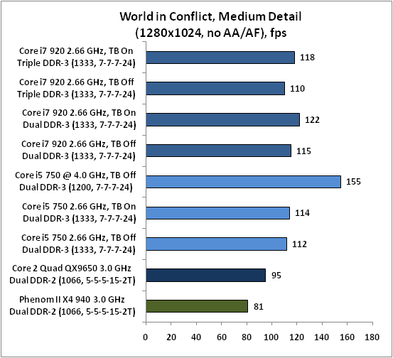 7-World in Conflict Me.png