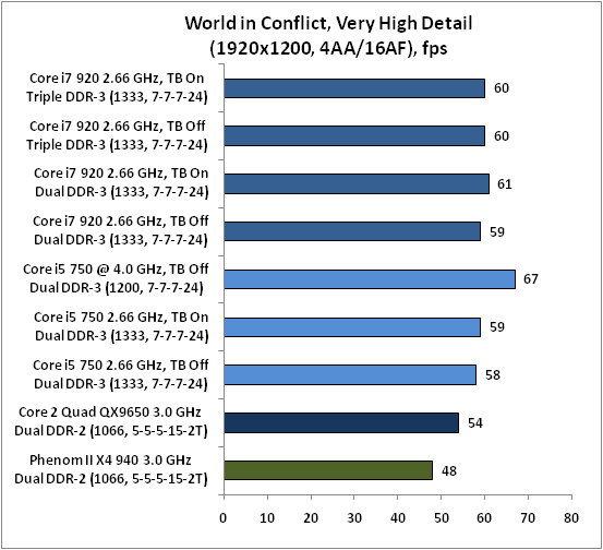 8-World in Conflict Ve.png