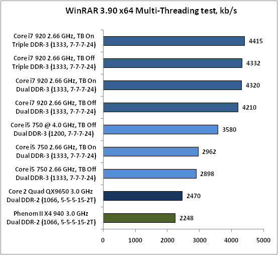 11-WinRAR 390 x64 Multi.png