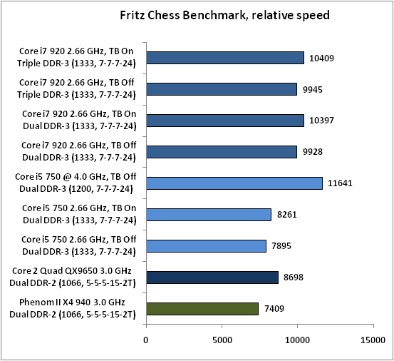 12-Fritz Chess Benchmar.png
