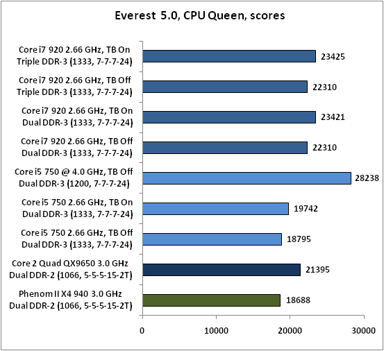 19-Everest 50 CPU Quee.png