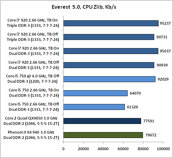 21-Everest 50 CPU Zlib.png