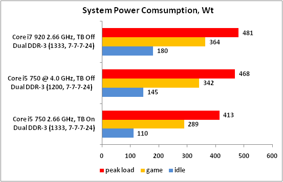 29-System Power Comsump.png